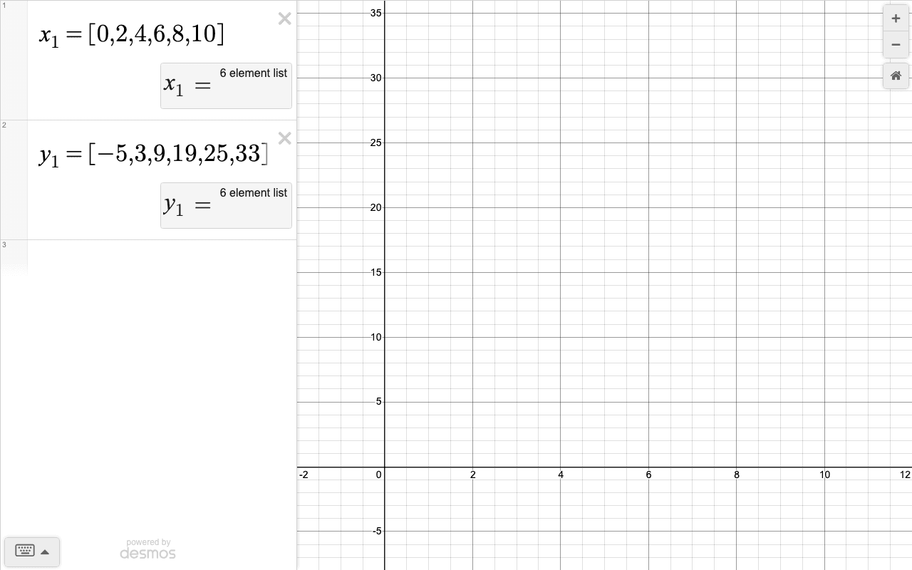 Desmos showing the six data points (0, -5), (2, 3), (4, 9), (6, 19), (8, 25), (10, 33) plotted as a scatter on the coordinate plane.