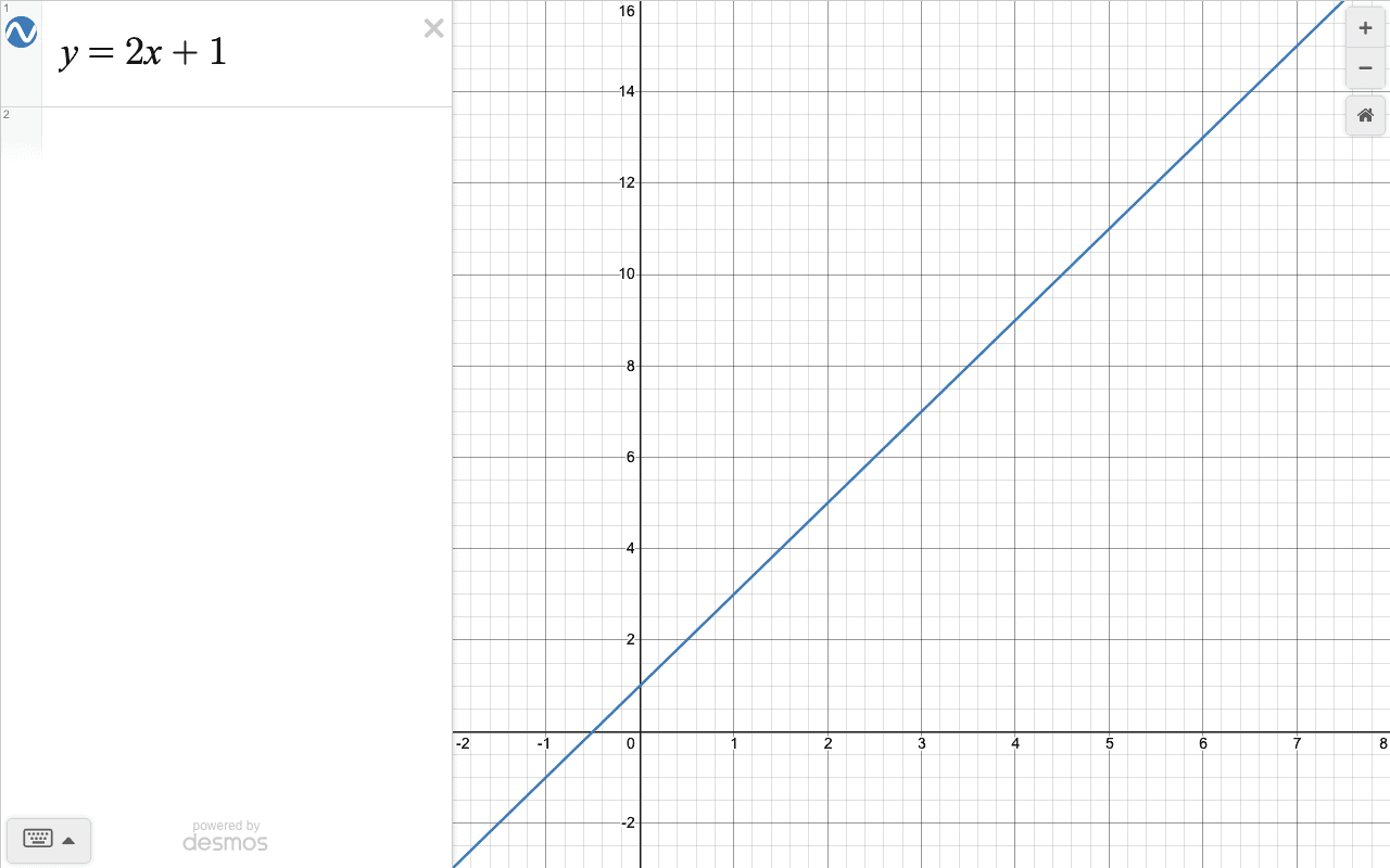 Desmos showing the best-fit line y = 2x + 1 graphed on the coordinate plane.