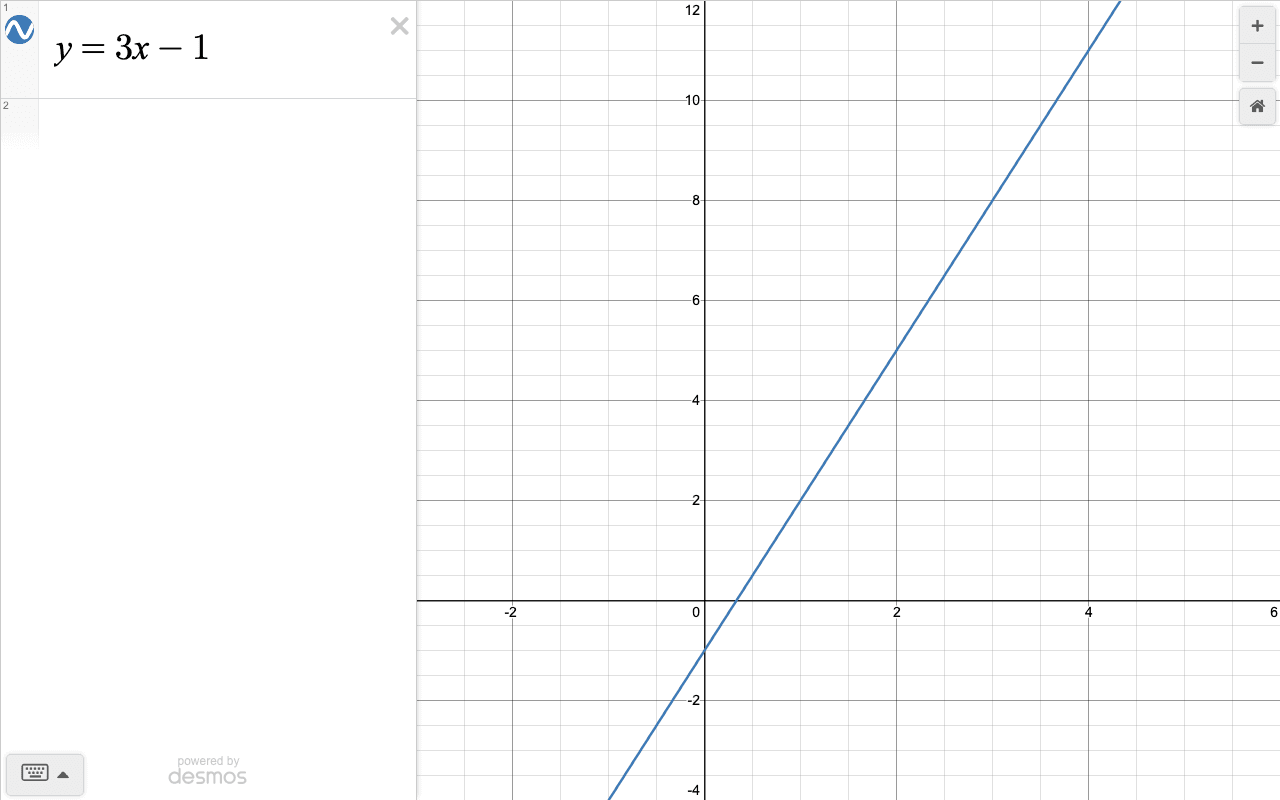 Desmos showing the line y = 3x minus 1 graphed on the coordinate plane.