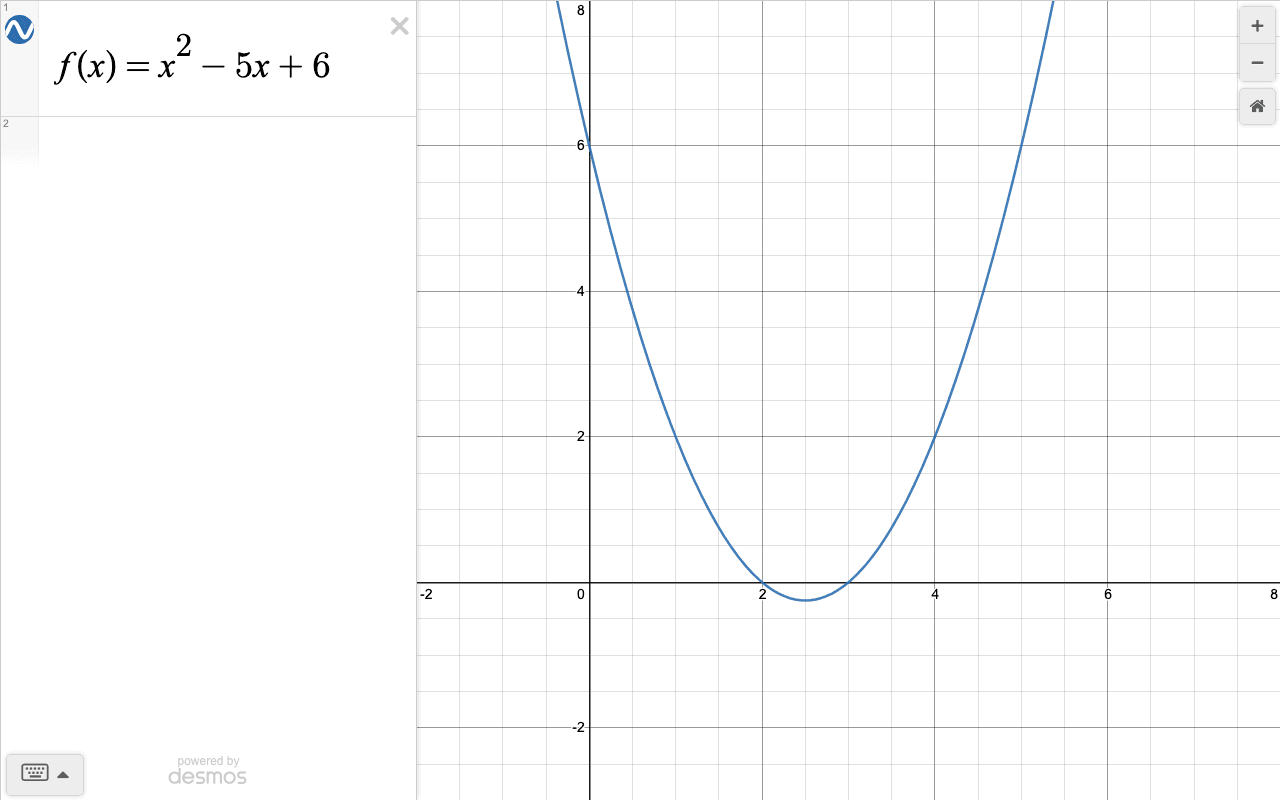 Desmos showing the function f(x) = x^2 - 5x + 6 defined, with its parabola graphed on the coordinate plane.