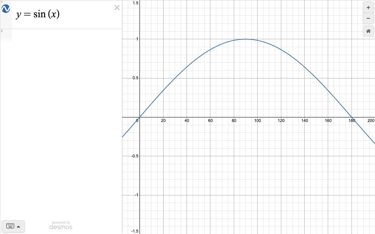 Desmos in Degree mode graphing y = sin(x) as a wave that peaks at x = 90.