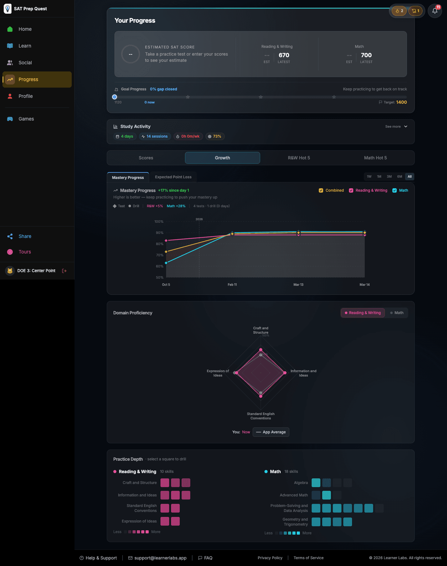 Mastery radar chart showing skill growth across Math and Reading & Writing domains