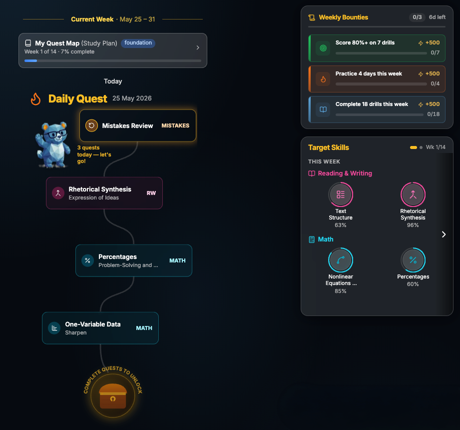 SAT Prep Quest daily quest map with a weekly study plan, daily quests, weekly bounties for XP, and target skill rings for Reading and Writing and Math